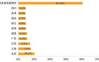 我國臨床試驗發(fā)展現(xiàn)狀及挑戰(zhàn)