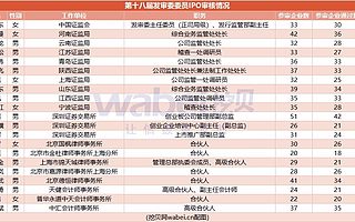 10月17日IPO快報：4家企業均過會 嘉美包裝市占率下滑