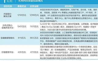 靠可转债补充资金，长亮科技2019Q3净利持续下滑
