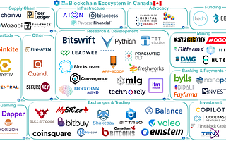 12个细分领域59家企业，加拿大区块链生态一览