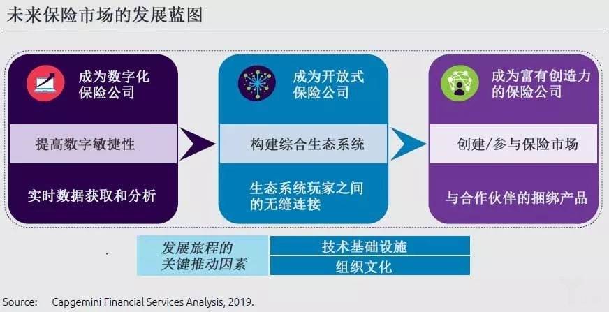 未来保险市场发展蓝图.jpg