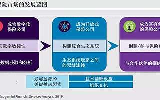 凯捷&Efma：2019年全球保险科技报告（下篇）