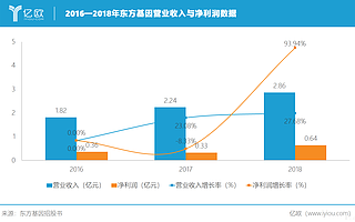 剛剛！東方基因科創板首發過會，擬募資金5.62億元