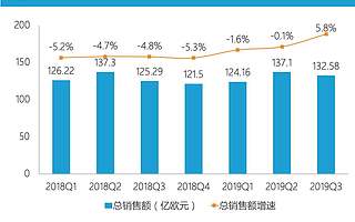 聯合利華，買出來的新增長