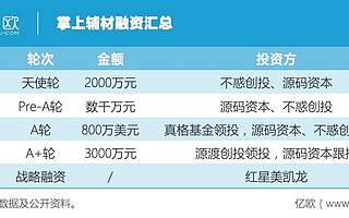 独家丨掌上辅材获红星美凯龙战略投资，以北京为中心向全国扩张