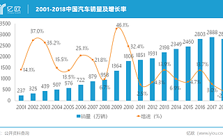 汽车金融万亿级蓝海，谁将成最后赢家？