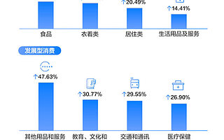 促进中国家庭消费增长16%！移动支付成拉动内需新引擎