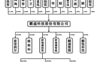 麒盛科技IPO，掘金全球智能床市场前景几何？