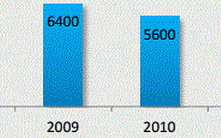 不卖iPhone卖美妆,谁抢走了“华强北”二手手机生意?