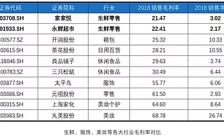 買菜生鮮：善始者眾，善終者寡