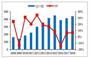 智能照明风口已至，2020年全球市场有望达243亿美元
