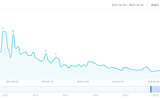 区块链游戏的2019年秋