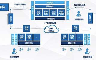 首發丨司馬大大完成A1輪千萬級融資，讓視頻實現10倍無損壓縮