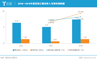 復旦張江“梅開二度”生變，上交所暫緩審議科創板上市申請