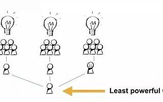 一文讀懂什么是中臺？什么是數據中臺？