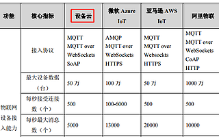 映翰通核心技術解決了世界性難題？ 被四輪問詢后改口