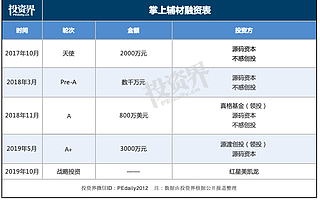 装修辅材 B2B 平台“掌上辅材”再获红星美凯龙战略投资,将加快加快城市复制步伐