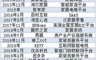 阿里巴巴在大家居领域的扩张之路