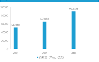 職業(yè)培訓(xùn)作基石,鋪就快遞員升級之路