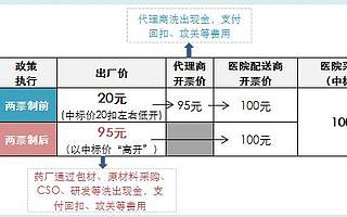 “4+7”全國擴面，距成功一步之遙，但最為關鍵