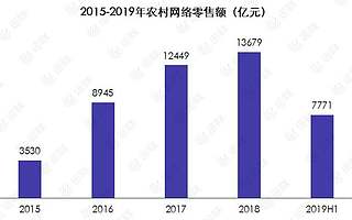 誰(shuí)能做好農(nóng)村物流?