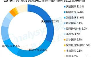 阿里電商領(lǐng)域輻射不斷加強,考拉海購被要求停止與直營物流企業(yè)合作