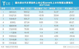 寒冬中汽车零部件企业的冰与火