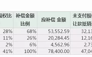 互金“难兄难弟”的尘封往事与资本冒险
