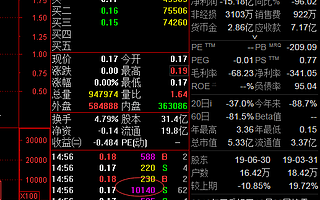 雛鷹農牧正式退市！投資者上演瘋狂游戲搶購股票
