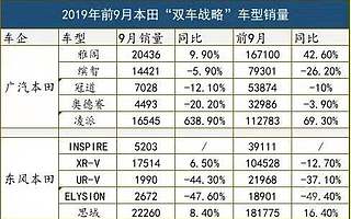 给“双车战略”浇一盆冷水