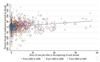人工智能带来的，是大规模失业，还是“少干活多拿钱”？