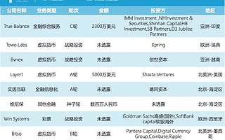 FinTech壹周速览丨国务院修改外资险企管理条例；重庆农商行公开招股