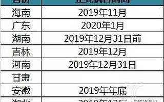 8省已確定“4+7”擴圍時間，但兩個核心問題仍待破解