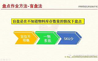 倉(cāng)庫(kù)盤點(diǎn)怎么做?四種作業(yè)方法告訴你!
