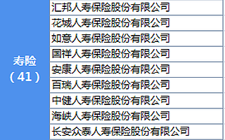 等风来：百家资本戎集 保险牌照再炙手