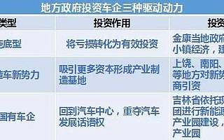 【深度】迷雾中的地方政府汽车投资救市潮
