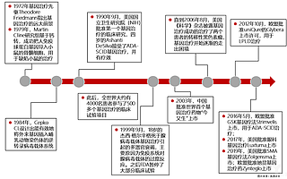 Exegenesis Bio完成逾千萬美元融資，聚焦基因治療藥物開發