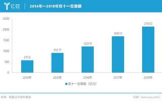 蘇寧、京東電商物流備戰(zhàn)雙11,破局“農(nóng)村最后一公里”