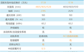 BEIJING EU7上市：无人能读懂的北汽新能源