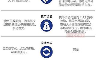 對臉書的Libra，為何支持和反對的聲音都如此強烈