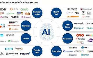 独角兽猎人软银和它的美国“巨婴”