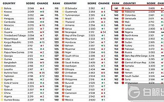 缺乏安全感的印度 出海企业上线定位App一个月冲进畅销总榜
