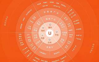 专访 | 预备IPO，纯米科技还有哪些想象空间？