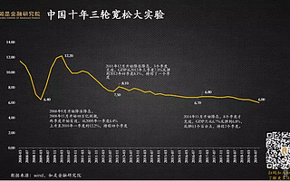 管清友BATi最新分享：货币幻觉的消失与模式商业的消退