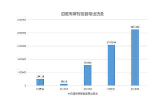 二十年中国音箱史，百亿美金之战迎来终局