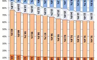 中日獨角獸數(shù)量96比3：日本為何成不了創(chuàng)業(yè)的熱土？