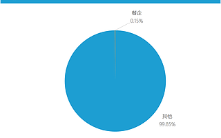 餐企上市曲折簡史