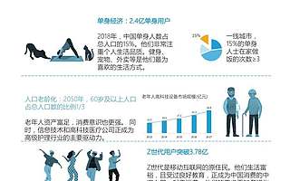 WIM沙龍 | 為中國新消費者而創新