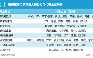 两千企业三千品牌，智能门锁乱局难破