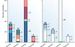 國內(nèi)外雙特異性抗體產(chǎn)業(yè)發(fā)展現(xiàn)狀與趨勢（下）